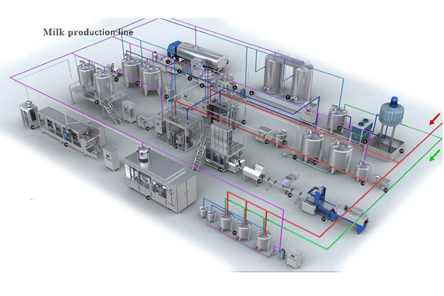 Design-and-installment-of-production-line-as-required